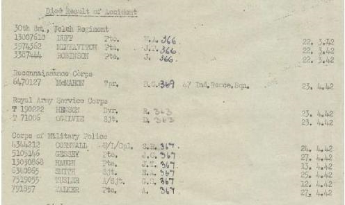 British Army Caualty List 1942